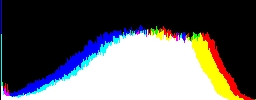 Histogram